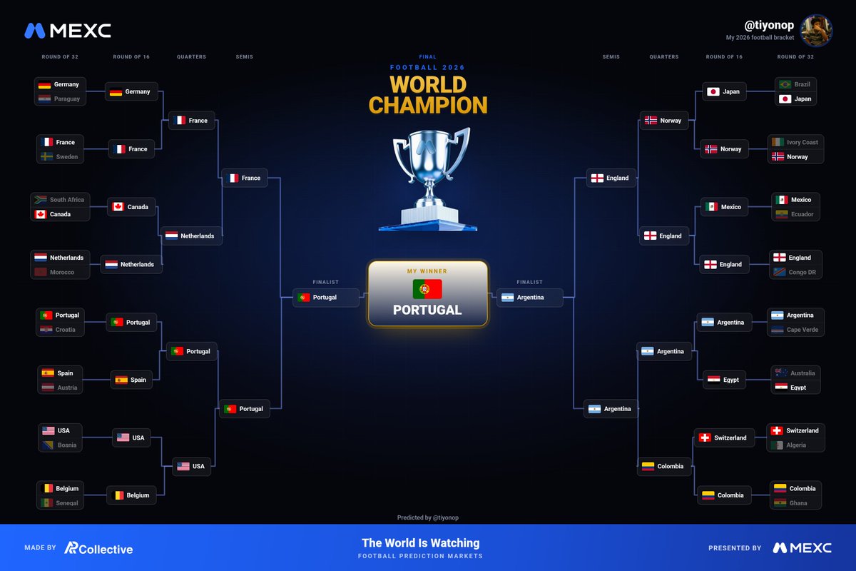 tiyonop's tweet photo. @MEXC_Predict Here my predict Norway and England will qualify to the next round. ๐
#MEXC #MEXCpredict https://t.co/ThnU7kGFFQ