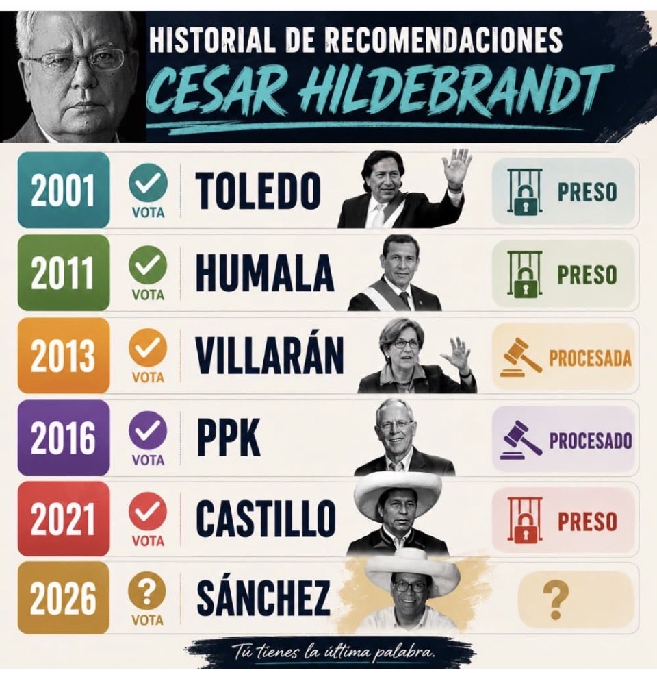 ElKimble's tweet photo. @delurens De la misma camada🤮 https://t.co/IXuKt0UfkS