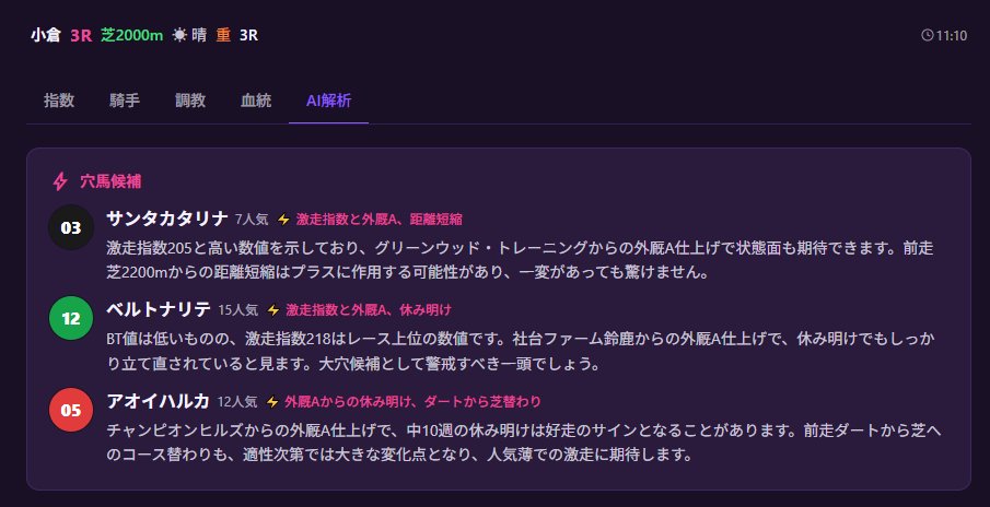 kenichi_okuno's tweet photo. こんな宝くじな日は、自分で予想を組み立てつつも、AIにお任せした方が、ワクワク感が増す気がする💦
小倉3R
AI解析の【穴馬候補】の項目に、
⑤と⑫の2頭が挙がっていて、
これが馬単32万馬券!🎯❤️
https://t.co/xp7P6g1UZK
#JRDB
#ストライド競馬AI
#AI競馬
#競馬予想AI
#BigTime
#AI競馬Platform
#BetBrain