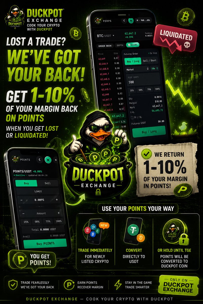 duckpotexchange's tweet photo. 💀 Liquidated?

🦆 Get 1-10% Margin Back in Points

✅ Trade points for new listings
✅ Convert to USDT
✅ Hold until TGE for $DUCKPOT conversion

Only on Duckpot Exchange.

⚡ Cook Your Crypto With https://t.co/rvZ3v1GHlG

#CryptoTrading #Duckpot #Perpetuals #Web3 #TGE https://t.co/B1hDV230jy