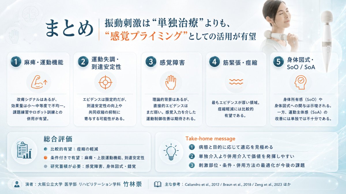 takshi_77's tweet photo. こちらのスライドを昨晩投げてから登録者数が増えてます。ありがとうございます。振動刺激って臨床で使える一番コスパの良い物理療法だと思うんですよね。是非この使い方をしっかり理解して、臨床の質向上に役立てて下さい。登録者数400も超え、定員が近づいてきました。検討されてる方、お急ぎを⬇️ https://t.co/9sSxbYvNrz