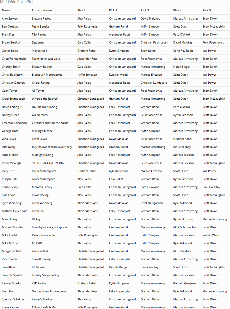 Fantasy Open Wheel Challenge tweet media