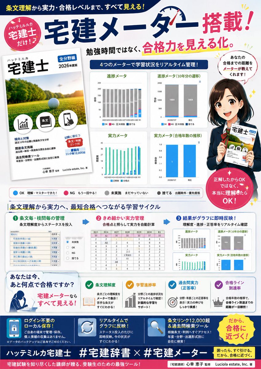 keikococostyle's tweet photo. 権利関係は
#条文
#判例
を確認しながら理解して解く

#宅建辞書
#ハッテミルカ宅建士
#個別指導 https://t.co/e9QRoyqyAG