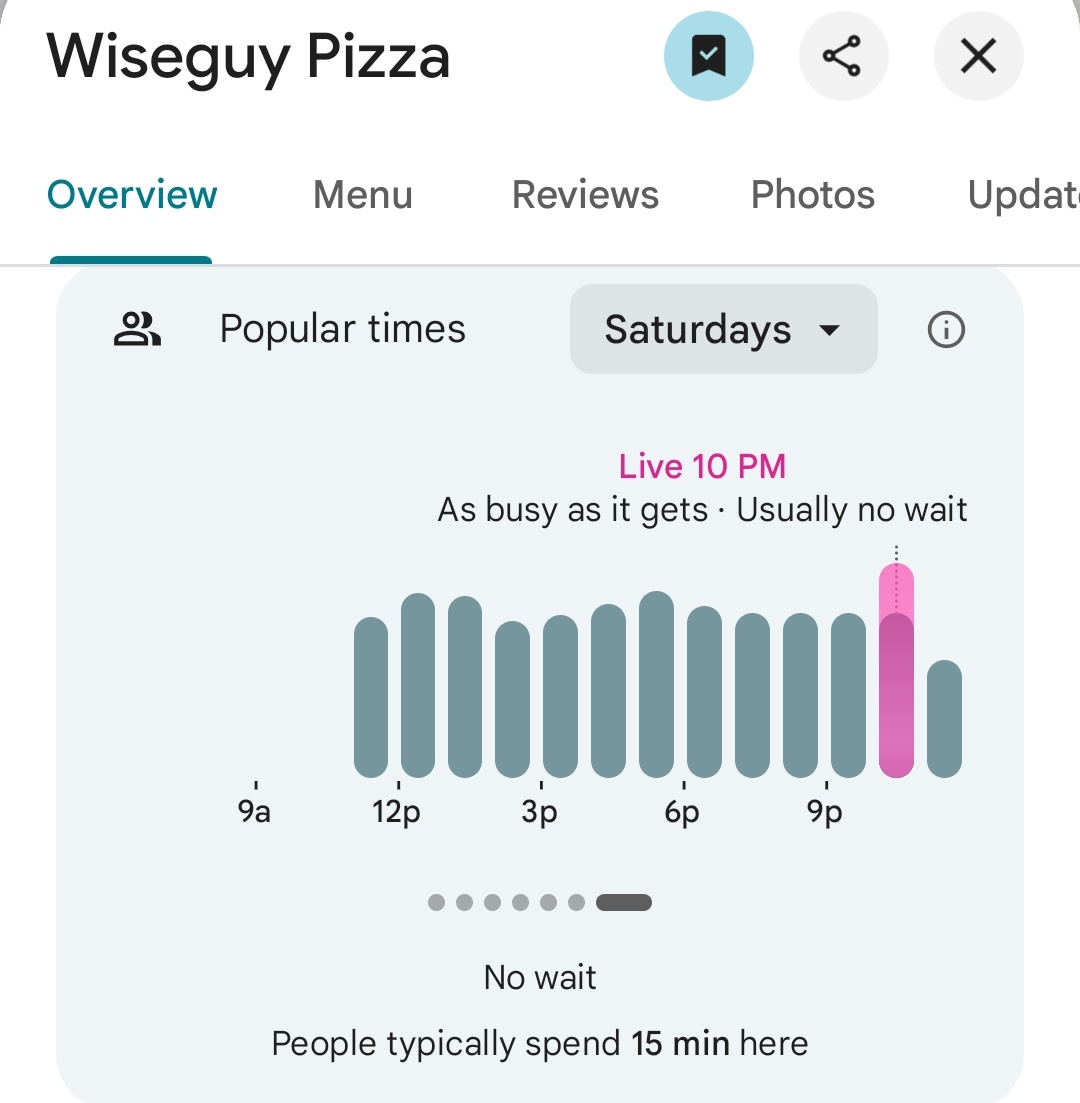 PenPizzaReport's tweet photo. Several pizzerias nearby the Pentagon report slightly above average traffic.

Freddies Beach Bar, the closest gay bar to the Pentagon, is reporting virtually zero traffic. 

As of 10:30pm ET https://t.co/NsLc2iIoJk