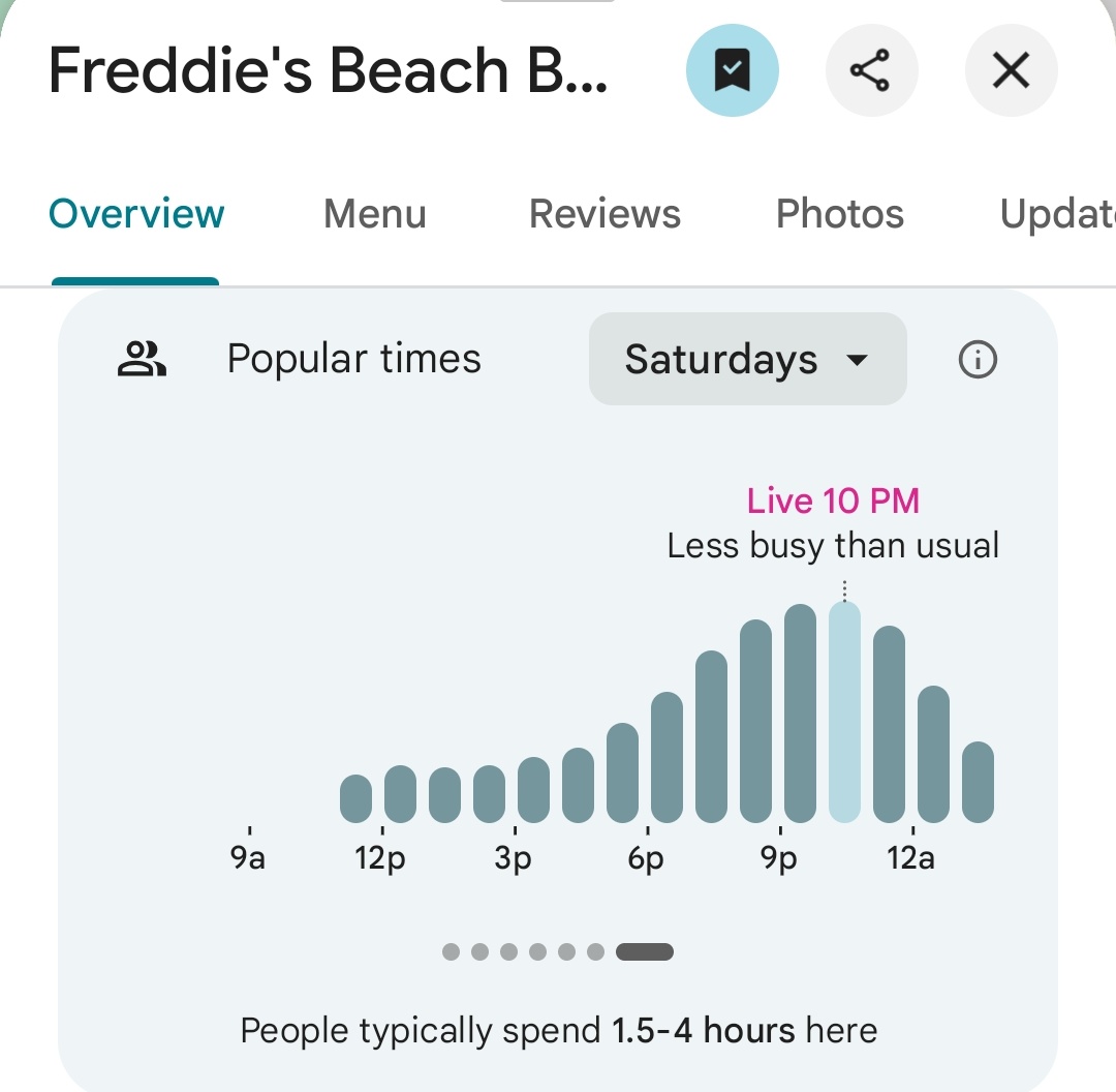 PenPizzaReport's tweet photo. Several pizzerias nearby the Pentagon report slightly above average traffic.

Freddies Beach Bar, the closest gay bar to the Pentagon, is reporting virtually zero traffic. 

As of 10:30pm ET https://t.co/NsLc2iIoJk