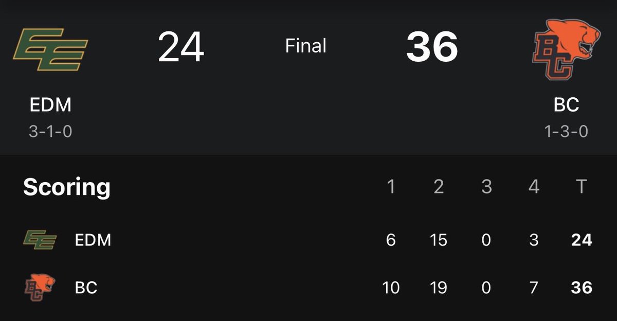 cheddbundy's tweet photo. NEVER. IN. DOUBT. 💰📉

CFL continues to print. https://t.co/gFXDVBI0Nd