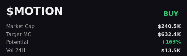 mint_muralist's tweet photo. just dropped $MOTION into @iScan_AI 💥 $632.4K target, hard to ignore https://t.co/Jmu9nppicI