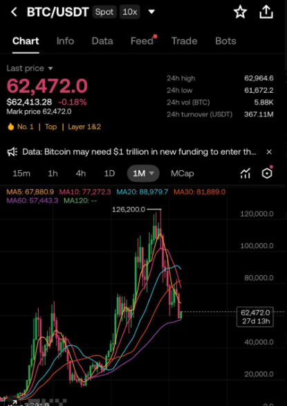 mordor4deep's tweet photo. the on-chain playbook never changes bro. 
same 3 steps every time: take a boring @ShiftRWA product everyone already knows → wrap it in a token → watch the wrapper change how ppl actually use it. stocks, bonds, real estate, doesn't matter https://t.co/a5I8btUgrP