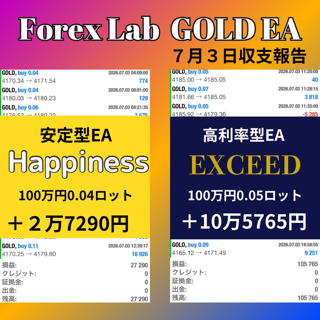 ForexLab_FX_EA's tweet photo. ||◤７月３日収支報告 ◢||

【ハピネス】
＋２万7290円✨
100万円⇨316万円

【エクシード】
＋10万5765円
100万円⇨112万円

エクシードは７月１日にロスカットしてしまいましたが、１ヶ月で175％の利益が出ているので原資回収できた方が多かったです👍

どちらも優位性は高いのでコツコツ積み上げたい方はハピネスを、短期間で増やしたい方はエクシードをオススメしています❗️

EAについての詳細は、オープンチャットのノートをご覧下さい🤲

⬇️オープンチャット
https://t.co/VvFnheVT72

#FX
#ドル円
#ゴールド