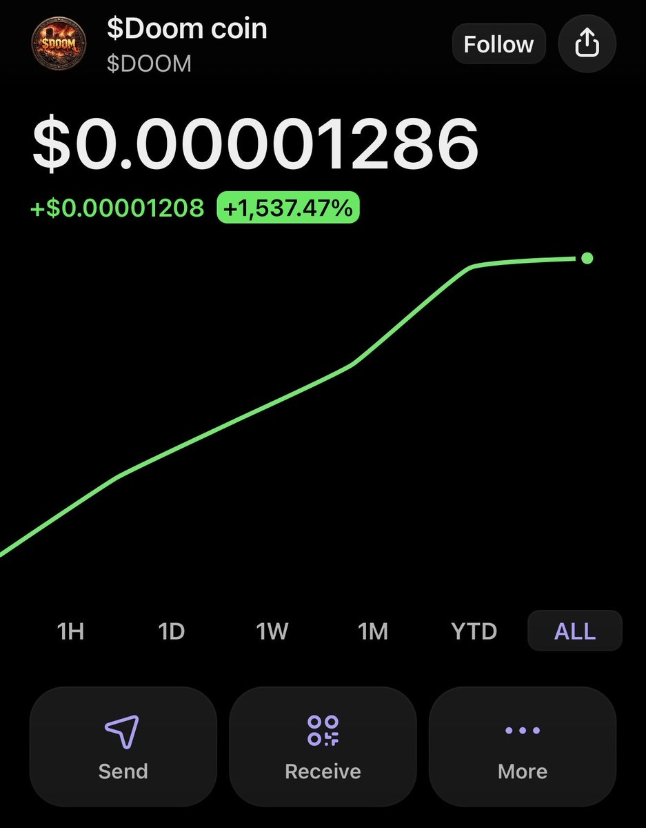 Doomworld9012's tweet photo. ⚠️ WARNING ⚠️
Missing $DOOM now could become your biggest regret this cycle. 💀📈

The chart speaks louder than words.
We’re just getting started. 🚀

$DOOM #DOOM #Memecoin #Solana #Crypto #1000x https://t.co/NjE06DktL0