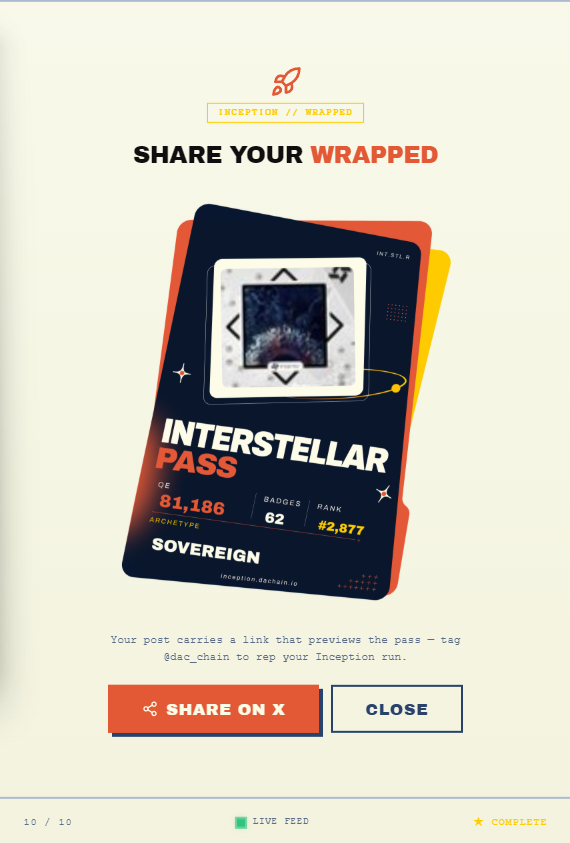 bigtreebigme's tweet photo. My @dac_chain Inception Wrapped 🚀

⚡ 81,186 QE
🏆 Rank #2,877 (SOVEREIGN)
🥇 62 badges
🎰 THE GAMBLER
 https://t.co/UmsiNG4f2g https://t.co/pM4SAOgydY