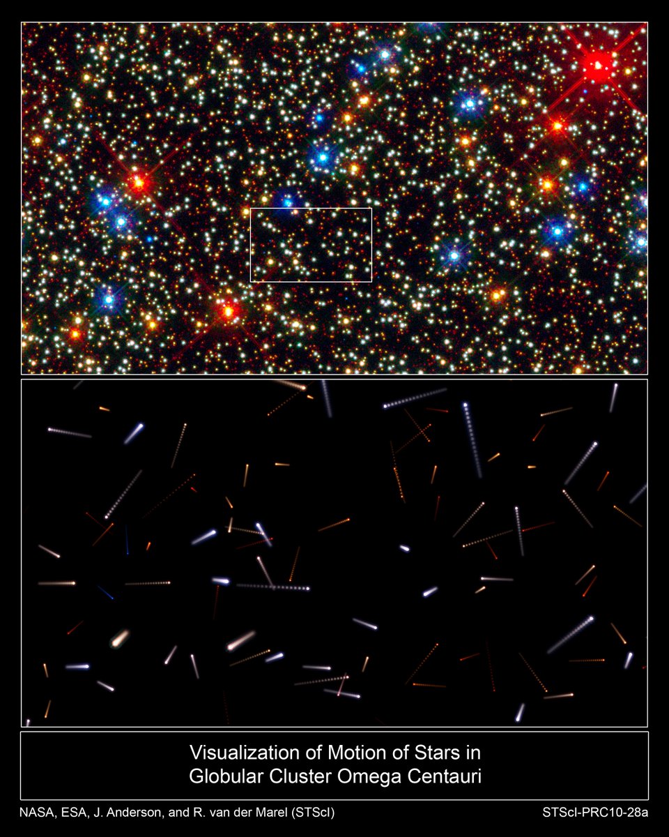 ToughSf's tweet photo. Star maps change over the course of hundreds of years.

Here's the motions of stars in the Omega Centauri cluster, traced over the next 600 years using Hubble observations, in 30 year increments:
https://t.co/d3HEzoKJLs https://t.co/cvMJAoSMfn