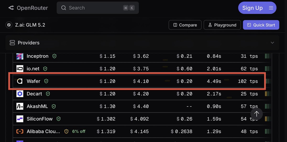 TeksEdge's tweet photo. Holy💩 GLM-5.2 @ 102 tps for $4.1/1M &amp; 100% uptime + ZDR + US based!

This company figured out how boost inferencing on a single stream from an AMD MI355X. They are now both the fastest &amp; cheapest 100+ provider of GLM-5.2 on OpenRouter. https://t.co/vm04FGiEzd