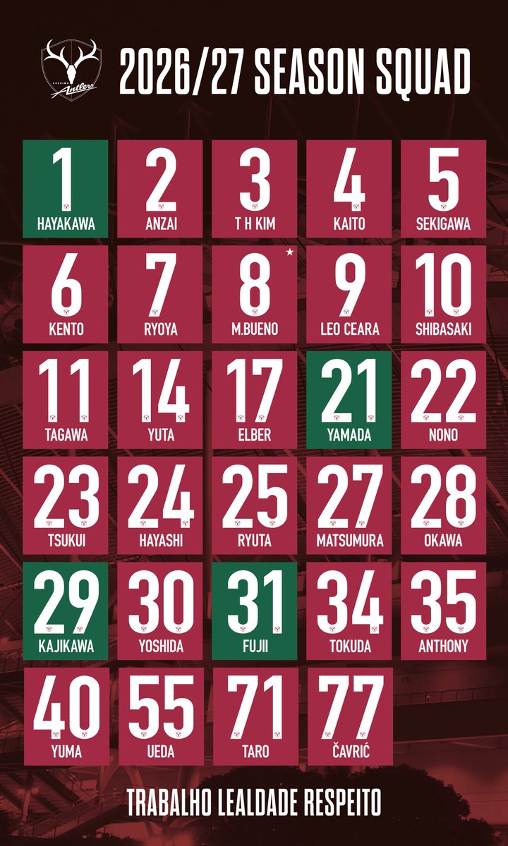 atlrs_official's tweet photo. 2026/27シーズンのトップチーム登録選手・背番号、トップチームスタッフが決定🔴
皆さん、2026/27もともに戦いましょう🔥💪

🔻登録選手・背番号はこちら🔻
🔗https://t.co/fJ0j5PRp6k

🔻スタッフリストはこちら🔻
🔗https://t.co/3XGX29yTiD

#鹿島アントラーズ #antlers https://t.co/oJcJdGOuII