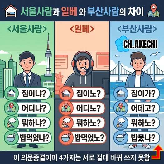 ohmahahm's tweet photo. [속보] 조국, ˙리센느 원이 일베 논란˙ 가세…＂영남 사투리와 일베식 ˙노˙ 구별해야＂ 

리센느 원이 '무섭노' 공방 속 "영남 사투리와 일베식 표현은 달라"
드라마·고교야구 이어 정치권까지 번진 '일베 코드' 논쟁

그룹 리센느 멤버 원이(본명 정원이)의 '무섭노' 발언을 둘러싼 이른바 '일베 논란'이 이어지는 가운데 조국 조국혁신당 전 대표가 "영남 사투리와 일베식 '노' 사용은 구별해야 한다"는 취지의 글을 올리며 논쟁에 가세했다.

조 전 대표는 5일 페이스북을 통해 "노무현 대통령을 조롱하는 차원에서 일베가 문장 끝에 '노'를 붙여 사용하는 것을 옹호하며 부산·영남에서도 그렇게 쓴다는 사람들이 있다"며 "이에 대한 반박으로 이하 부산 사람의 구별법을 참조하시길"이라고 밝혔다.

이어 "나의 관찰로는 일베는 표준말 뒤에 기계적으로 '노'를 붙여 사용한다"며 "영남말 의문문에서 '나'와 '노'는 구별돼 사용된다. '나'는 예·아니오를 확인할 때 사용하고, '노'는 구체적인 상황 설명을 요청할 때 사용한다"고 주장했다.

조 전 대표는 게시글과 함께 부산 지역 방언과 일베식 표현을 비교한 이미지도 첨부했다. 이미지에는 '서울사람-일베-부산사람의 차이'라는 제목 아래 "집이냐-집이노-집이가", "어디냐-어디노-어데고", "뭐하냐-뭐하노-뭐하노", "밥 먹었냐-밥 먹었노-밥 묵나" 등의 예시와 함께 "이 의문종결어미 4가지는 서로 절대 바꿔 쓰지 못함"이라는 설명이 담겼다.