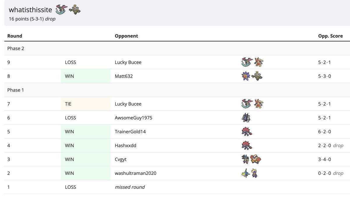 Will_SSB's tweet photo. Did another tourney tonight
Dropped cuz I wouldn't have made it to top cut after that loss since I needed to win all 3 rounds in phase 2 https://t.co/ByMlwrHiV7
