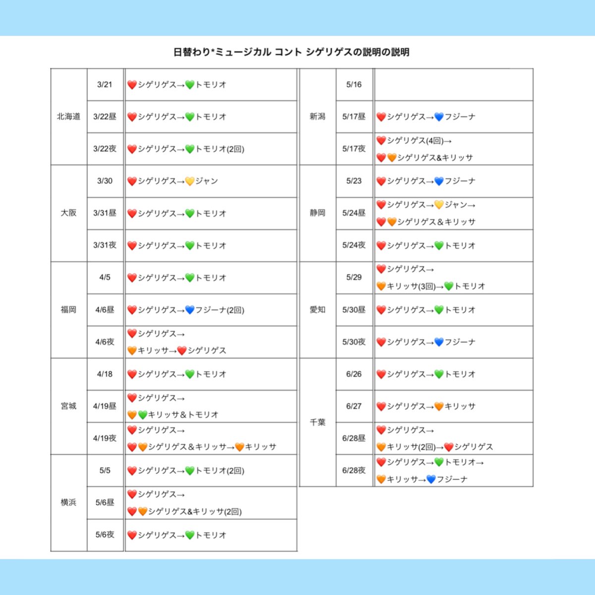 __54357's tweet photo. 唯一無二ツアー日替わり(?)部分 まとめ①✍️

・本編終盤 日替わり挨拶
・これでいいのだ！間奏､重岡さんの煽り
・フジーナちゃんの連れてくる愛犬🐶
・シゲリゲスの説明の説明

空いてるところは分からないです！箱ください🌱 https://t.co/PNAysTumpU