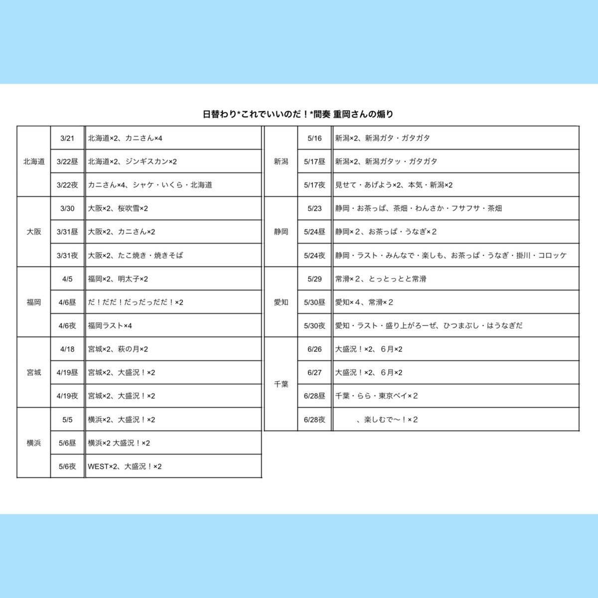 __54357's tweet photo. 唯一無二ツアー日替わり(?)部分 まとめ①✍️

・本編終盤 日替わり挨拶
・これでいいのだ！間奏､重岡さんの煽り
・フジーナちゃんの連れてくる愛犬🐶
・シゲリゲスの説明の説明

空いてるところは分からないです！箱ください🌱 https://t.co/PNAysTumpU