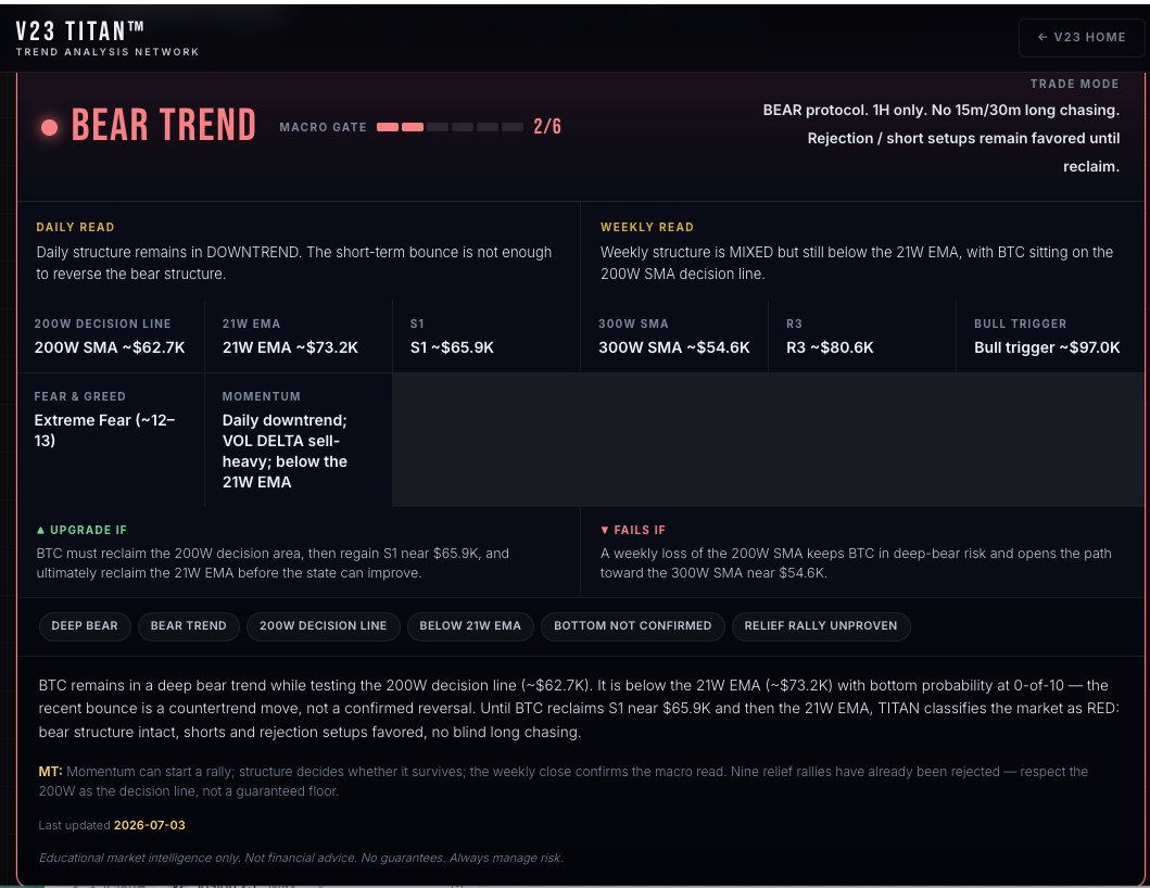 V23Trades's tweet photo. BTC... where did you go?? A donde? where did you go? I wanna know.. A donde? 你到底去哪儿了？
Damn. 
Get ready.. we hunting for bottoms!!! https://t.co/5lNISQVTgV