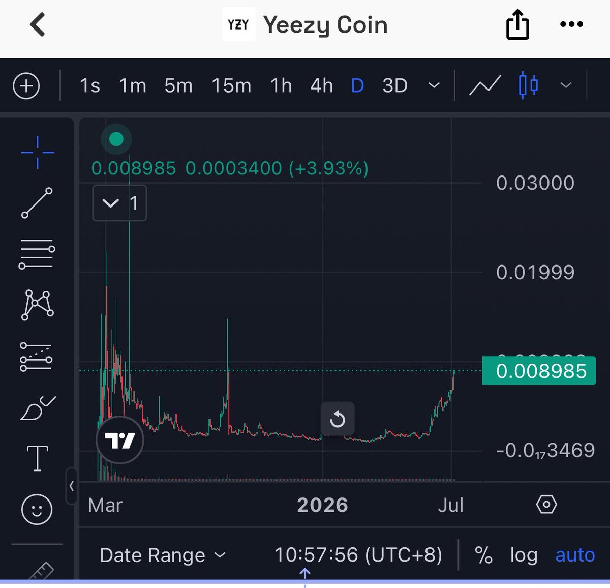 mmmars168's tweet photo. The story of YzY will continue

No matter what price it is 

$YzY https://t.co/1QNbwhpTQo
