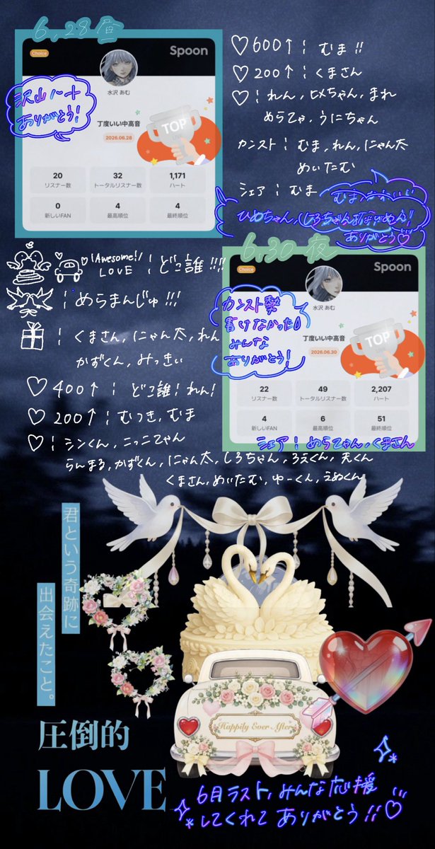mizu__sp's tweet photo. ~7/3リザルト

枠に来てくれたり、長居してくれる方多くて嬉しいです😽
♡や🎁で応援してくれてどうもありがとう！

またお時間ありましたらお待ちしております⟡.· https://t.co/r188MudwhB