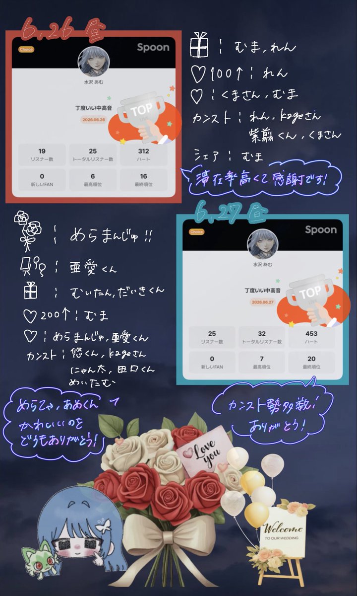 mizu__sp's tweet photo. ~7/3リザルト

枠に来てくれたり、長居してくれる方多くて嬉しいです😽
♡や🎁で応援してくれてどうもありがとう！

またお時間ありましたらお待ちしております⟡.· https://t.co/r188MudwhB