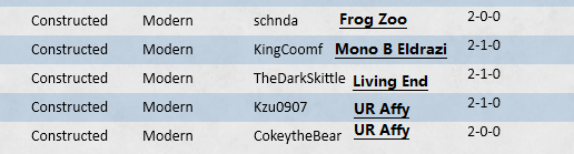 L4vT7y's tweet photo. 5-0 with WR Lands, made a few twiks to the side, don't really feel the list need's any change, perhaps, the 4th Sunken Citadel it's really importan for T1 otp.
Sidenote, last guy waited they clock to go to 0, robed me 15 min, don't be like that D: https://t.co/CWXdG9q1Nh