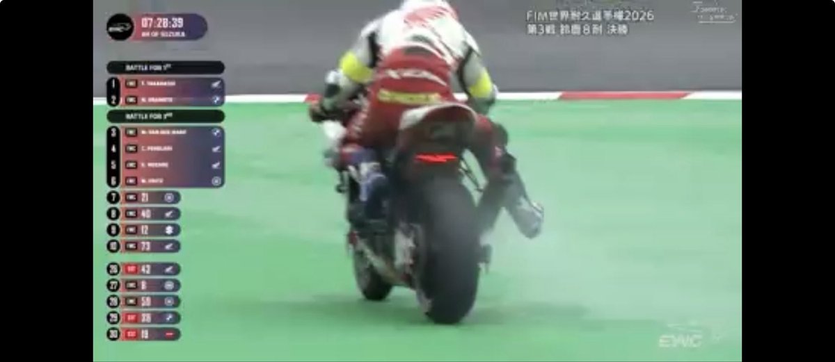 fimewc_JAPAN's tweet photo. #4 TATI TEAM AVA6 RACING 
白煙…💭 
#鈴鹿8耐 #ewcjp #fimewc https://t.co/blU5yN7w21