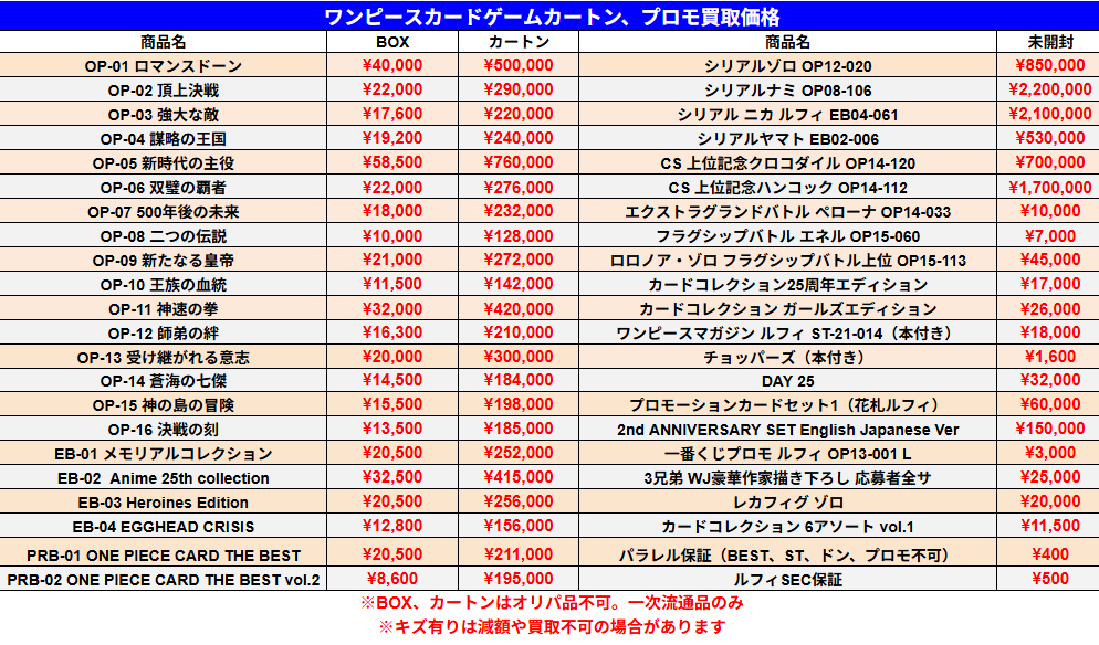 7/5 ワンピースカードゲーム 未開封BOX、カートン、プロモカードの買取