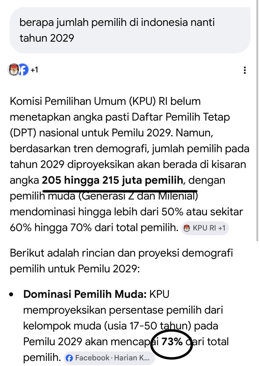 denywidjaja_'s tweet photo. @kenhans03 Kok gw punya feeling jangan2 calon wakil prabowo di 2029 si Rapi Amat...
Secara modal followersnya aja udah 75 juta, itu udah 35% dari total jumlah pemilh tahun 2029 nanti dan 73%nya adalah anak muda https://t.co/pt6cNz4Cvi