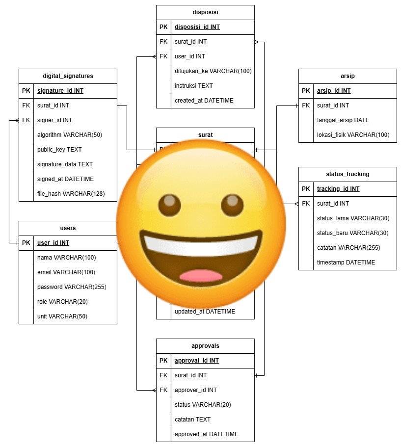 cul_djoki's tweet photo. Joki tugas coding dan database juga bisa di aku kaa, sung marii yg need joki tugas bisa mampir saja ke aku yaa kakaa https://t.co/BmYHcou9Ak