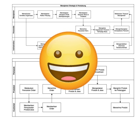 cul_djoki's tweet photo. Marii yg need joki tugas pembuatan diagram UML, mulai dari Activity, Use Case, Sequence, atau diagram yg lain semua bisa ku bantu yaa kakaa https://t.co/JOPRJSjY4h
