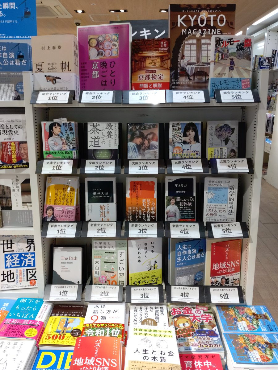 cube_ogaki's tweet photo. 【ランキング】
発売から3日で堂々の1位は...#村上春樹 さん「#夏帆」!約3年ぶりの新作長編です!先着で特典のステッカー付🌟
文庫は1位、4位と #宮島未奈 さんの「#成瀬シリーズ」が2点ランクイン!新書2位は #河内春人 さん「#継体天皇」ビジネス書1位は 「#ThePath」 https://t.co/nlXVoCbxBg