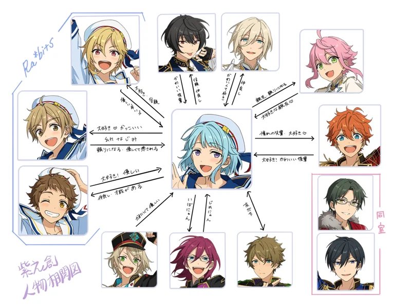 kamomi_rkgk's tweet photo. いばにゃんとじめにゃんの
相関図ながめよ（ハム式） https://t.co/OQPT6ZIJpJ
