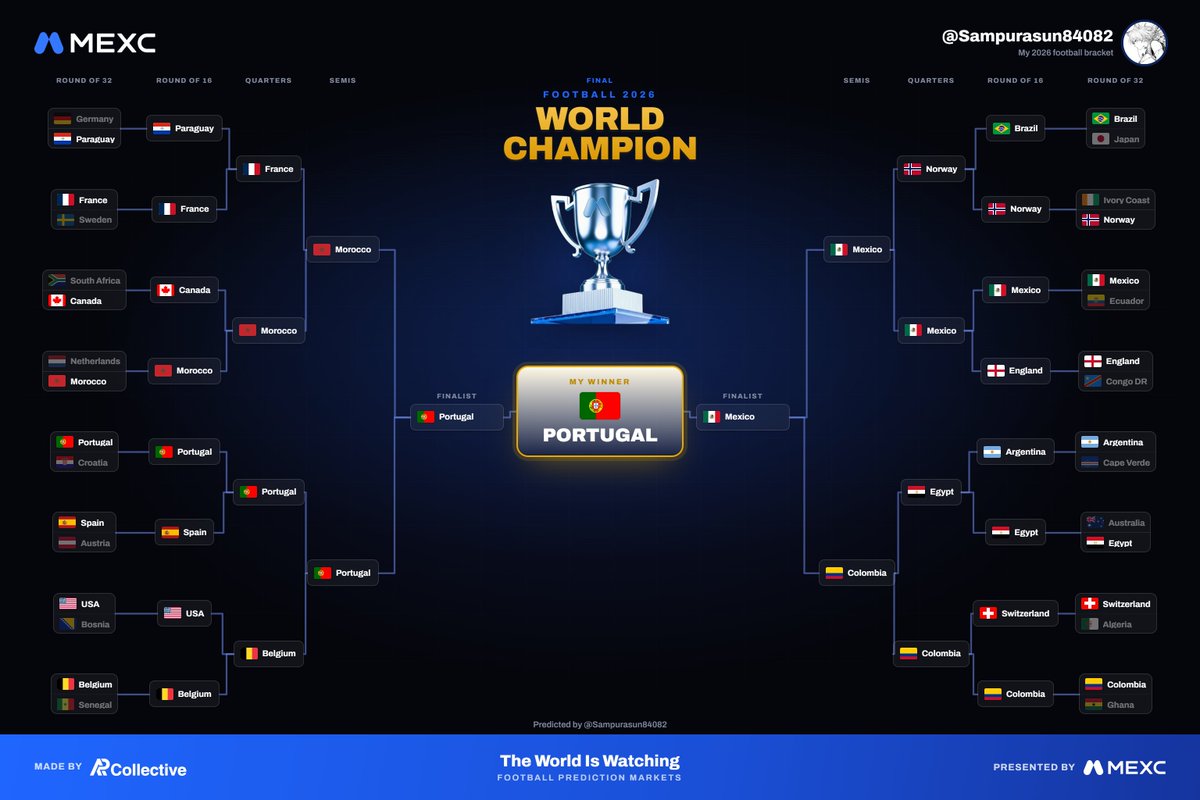 Sampurasun84082's tweet photo. @MEXC_Predict #MEXC #MEXCpredict https://t.co/6hTGv2hyYe