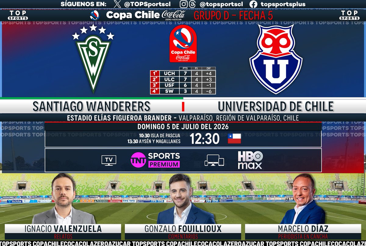 TOPSportscl's tweet photo. #CopaChileCocaColaZeroAzúcar 🏆🇨🇱 Grupo D, Fecha 5
#SantiagoWanderers - #UniversidaddeChile

🎙️ Relatos: Ignacio Valenzuela
🗣️ Comentarios: @gonzalofullu 
🏟️ Cancha: @MarceloDiazAlm 

#⃣ #MatchdayDomingo - #CopaChile #LaCopaQueNosUne
🖥️ @TNTSportsCL Premium
📱💻 @HBOMaxLat 🇨🇱
🔃❤️
