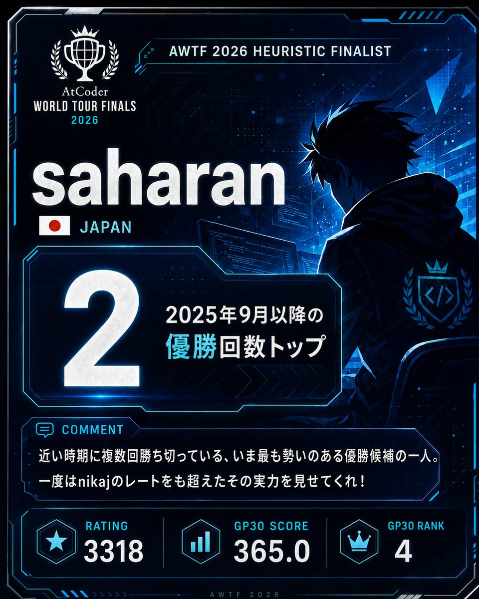 thun_c's tweet photo. #AWTF #AWTF2026
HEURISTIC部門参加者の注目したい数をまとめました。
ゲスト扱いのRafbill選手を除くファイナリスト内での集計です。 https://t.co/7UlTvCjewr