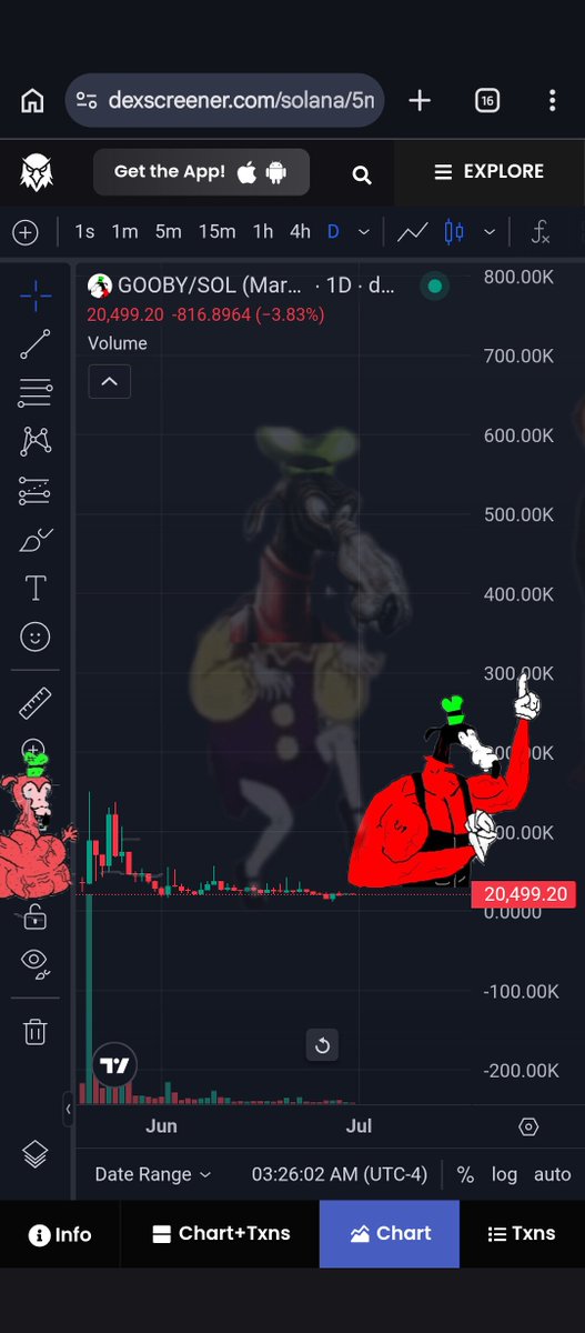 Tertywerty's tweet photo. @lunoxcrypto $Gooby
@GoobyCoin_ 

OG MEM FRUM 2011.  NOAW A MEMCOIYIN 

ORIGINAL ARTIST UV GOOBY ON TEM MAKIN NEW SHIT N RAIDING

GOOBY COMMUNITY STRONK TARDID TILL WE SPLONK

$4.20.69 OR BUST https://t.co/7VO1qJ2VXL