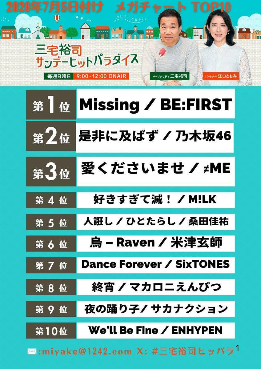 miyake930's tweet photo. 今日もありがとうございました！  
7/5付けニッポン放送メガチャートトップ10はコチラ！
#三宅裕司ヒッパラ https://t.co/ba1OchlHXD