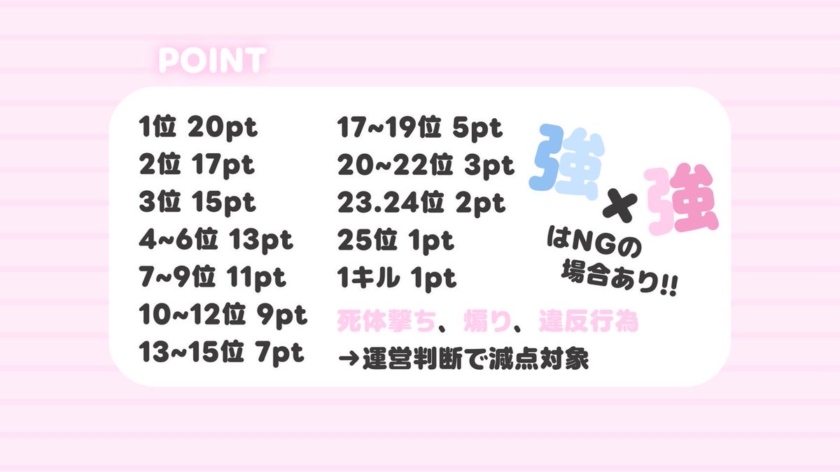 pya0_q's tweet photo. .

️ ꒰   男女デュオ Oneday League !!   ꒱

️❤︎   7/27 ㊊  22:00 22:35 23:10 23:45
️❤︎   4戦PT制 嵐の半島

️❤︎   賞金総額 20,000↑
️❤︎   参加費700

️❤︎   チーム名+代参ID + 荒野名
❤︎   条件追記要確認 https://t.co/tQvqmFLvnn