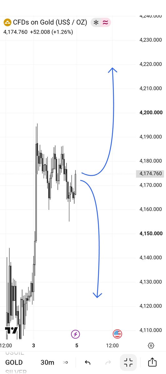 Trading channel tweet media