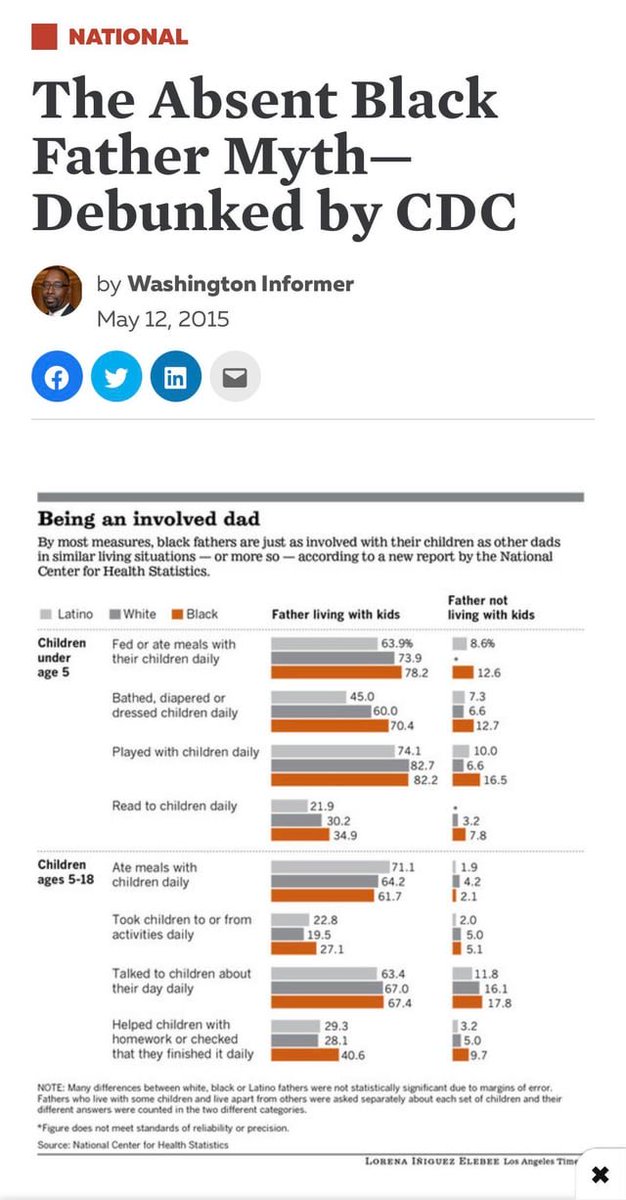 shakazulu4547's tweet photo. @blackkefka I keep seeing people saying black fathers aren’t involved and that is not true according to the data https://t.co/EhmUF8oPnp