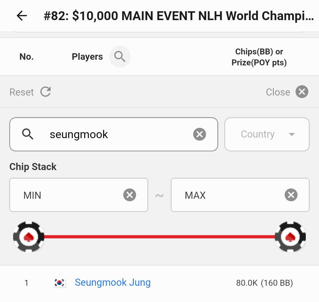 9731lley's tweet photo. #82: $10.000 MAIN EVENT NLH World Championship-Day1C https://t.co/v5wEDEPXFk