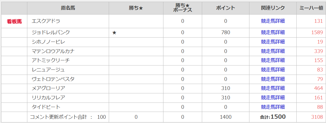 nari_game's tweet photo. 今年のPOGの大本命として指名したエスクアドラです◎
最後方からのこれには驚いた・・・。
本当、新馬勝ちしてよかったああああああああああああああ!!!!!!
さぁ、これからが楽しみになるぞ!!!!!
#日刊POG
#umapog https://t.co/IiybspHcSs