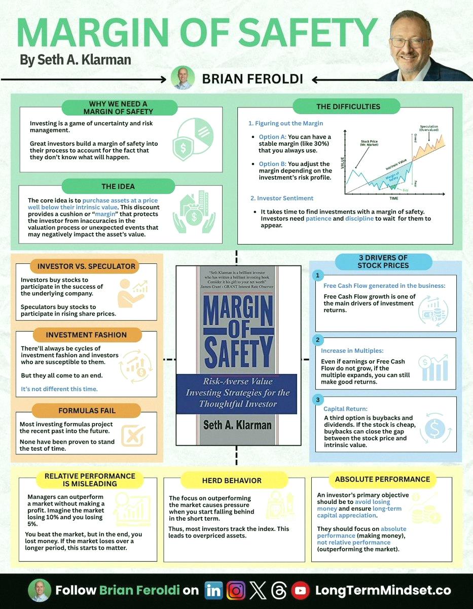 hum_spherellik's tweet photo. セス・A・クラーマンの『Margin of Safety』、投資のバイブルって言われる本だよね📖 けど絶版になってて、中古はめっちゃ高額… 読んだことある人いる？ 価値ある一冊なのか気になる🤔 https://t.co/fdl5woKTJq