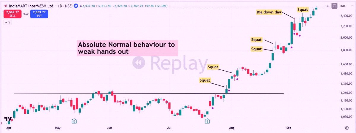 jk_gam's tweet photo. The toughest thing about trading? Not picking the right stock.

It’s dealing with all the boring moments when nothing happens.

Big winners rarely shoot straight up.

They move, dip, stall, shake you out, then keep going.

If your logic still holds, don’t let normal up https://t.co/6Xq04u04bx