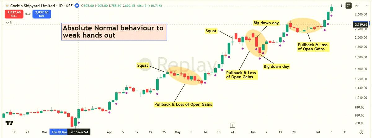 arborealism's tweet photo. The real challenge in trading isn't picking the right stock. 

It's dealing with all the quiet moments when nothing happens. 
The best trades never just shoot straight up. 
They trend, dip, hang around, shake out the impatient, then keep going. 

If your reasons for buying https://t.co/vXGokjBWII