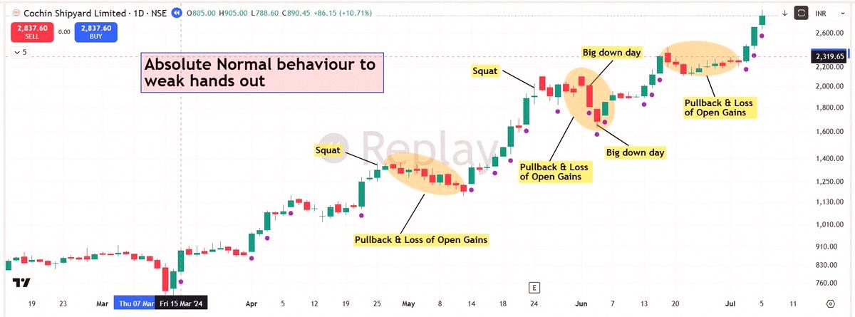 _michelbs's tweet photo. The toughest thing about trading isn't picking the right stock.

It's staying put when nothing's happening.

The best trades never shoot straight up.

They trend, dip, stall, scare people off, then keep going.

If your idea still holds up, don't let normal moves wreck a https://t.co/85ahX4rlvu