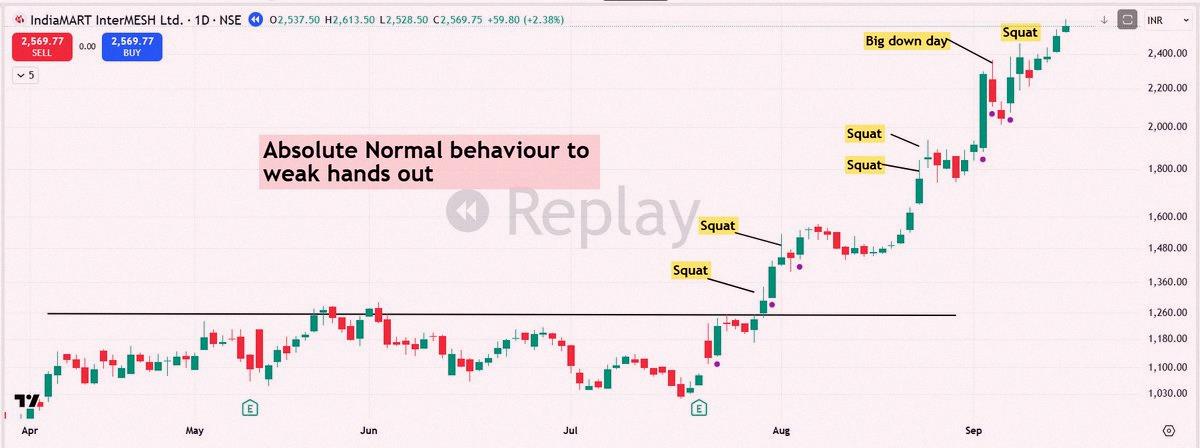 Monica94_'s tweet photo. The toughest thing about trading isn't picking the right stock.

It's dealing with those boring stretches where nothing happens.

Big winners never shoot straight up.

They trend, dip, chill, shake out the weak, then keep going.

If your reasoning still holds, don't let https://t.co/wWtDoXj5pv