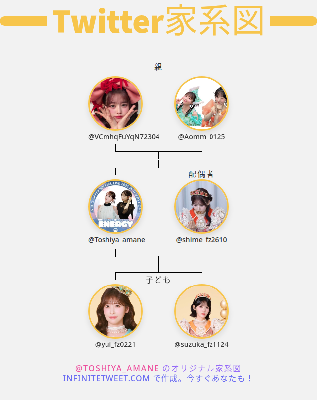 Toshiya_amane's tweet photo. 👨‍👩‍👧‍👦 私のTwitter家族:
👫 親: @VCmhqFuYqN72304 @Aomm_0125
👰 配偶者: @shime_fz2610
👶 子ども: @yui_fz0221 @suzuka_fz1124

➡️ infinitetweet[dot]me/family-tree https://t.co/e2aL0MvPd5